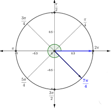 Labeled n and s quadrants from butterbredt. What Quadrant Is The Terminal Side Of An Angle Of Measure 7pi 4 In Study Com