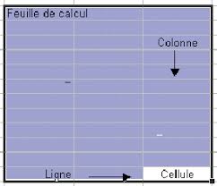 Grâce aux fonctionnalités d'ia, vous pouvez profiter d'informations pertinentes afin de prendre des décisions commerciales éclairées. 6 Calculer Avec Un Tableur