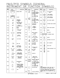 Machinist Blueprint Symbols Chart Related Keywords