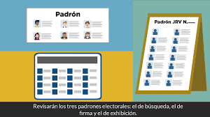 An unusually short lifespan might indicate that your padrones ancestors lived in harsh conditions. Cap 06 Revision De Padrones Electorales Paso A Paso Jrv Youtube
