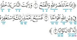 Berikut ini terjemahan, asbabun nuzul, dan tafsir surat an nasr. Hukum Tajwid Surat An Nashr Ayat 1 3 Lengkap Beserta Penjelasannya