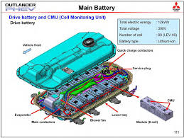 Maybe you would like to learn more about one of these? Evbatmon And Phev Watchdog Is Showing The Wrong Soh Amount Mitsubishi Outlander Phev Forum