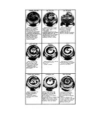 Figure 4 44 Spark Plug Inspection Chart