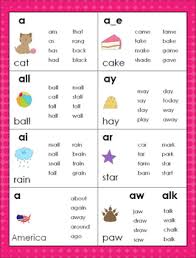 vowel charts for long vowels short vowels and vowel teams