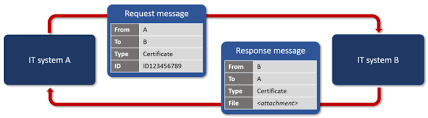 How to define the word testbed? About Interoperability Test Bed Joinup