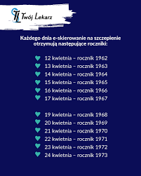 Jak się zgłosić na szczepienie. Archiwum Przychodnia Nzoz Twoj Lekarz Sp Z O O