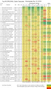 Updated Showbuzzdailys Top 150 Wednesday Cable Originals