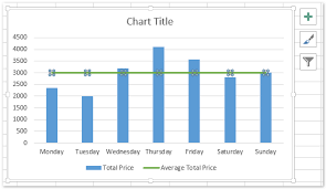 How To Add A Horizontal Average Line To Chart In Excel