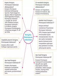 Jawaban tema 7 kls 5 hal 71. Kunci Jawaban Buku Siswa Kelas 5 Tema 7 Subtema 1 Pembelajaran 6 Halaman 71 73 75 76 Kuyung Randik