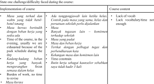 Time word constant portrait hilly road constraint constraints. Teachers Expectations At The End Of The Course Challenges Faced Download Table