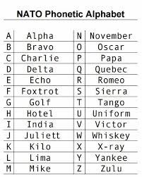 The military phonetic alphabet was created to properly exchange communication by radio or telephone. Why Do People Use The Military Alphabet Alpha Bravo Tango Delta Etc When Spelling Words Over The Phone Quora