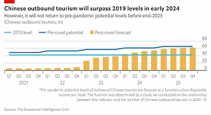 Read this article to learn more about the top tmall partners in china, what services they offer, which marketplaces they manage, and more. The Road To Recovery For Chinese Outbound Tourism Economist Intelligence Unit