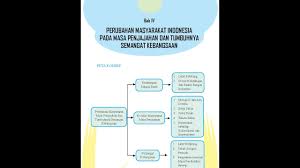 Sekarang coba lakukan pencarian beberapa kegiatan monopoli dan adu domba yang dilakukan voc terhadap bangsa indonesia. Kelas 8 Ips Perubahan Masyarakat Indonesia Pada Masa Penjajahan Dan Tumbuhny Semangat Kebangsaan Youtube