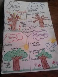 Las Estaciones The Four Seasons Anchor Chart H D F