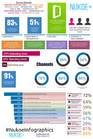 The State Of Employer Branding A Global Report On The Hottest Topic In Talent Acquisition Through Employer Bra Employer Branding Talent Acquisition Infographic