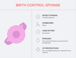 Image result for Contraceptive Sponge