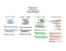 Adding and subtracting decimals from whole numbers and whole numbers from decimals. Adding And Subtracting Decimals Anchor Chart Worksheets Teaching Resources Tpt