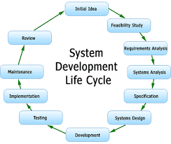 System Design Interview