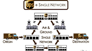 Image result for fedex vs ups