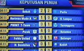 Bermain di laman sendiri menentang pknp fc pada 6 februari 2018 menjadi kelebihan buat pasukan jdt namun itu tidak mematahkan semangat juang pasukan pknp fc dalam pertembungan kali ini. Keputusan Semasa Liga Super 2017 Zahilkuy