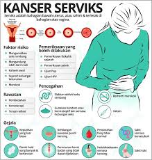 Kanser hati adalah kanser yang terdiri daripada tumor hepatik malignan pada atau dalam hati. Harian Metro Di Twitter Hmetro Infografik Peka Tanda Tanda Gejala Kanser Serviks Https T Co Udvteffqt1