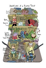 Raina telgemeier illustrated by raina telgemeier publisher scholastic inc., 2014 see all 8 rows on booksle pdf sisters book (smile) free download (208 pages) author raina telgemeier | submitted by: Raina Telgemeier Quotes Quotesgram