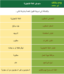 برامج الدراسات العليا بجامعة الملك عبدالعزيز ماجستير الصفحة 2 ملتقى طلاب وطالبات جامعة الملك فيصل جامعة الدمام