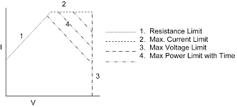 Standard Soa Chart Download Scientific Diagram