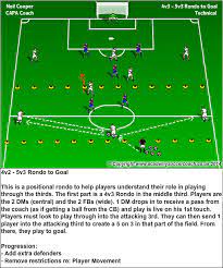 Positional Rondo Soccer Training Football Training Drills Soccer Practice Drills