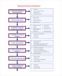 54 You Will Love Proposal Process Flow Chart