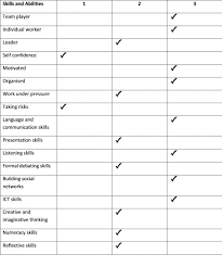 Audit skills examples from real resumes. Personal Audit Transferable Skills Reflections Of A Trainee Teacher Earlyyearsideas