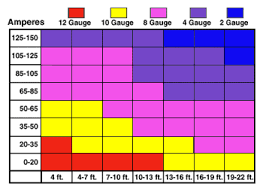 wire gauge chart home wiring diagrams