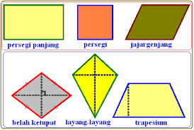 Adapun bangun datar segi empat terdiri dari: Bangun Datar Segi Empat Secara Umum Konsep Matematika Koma