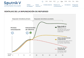 Check spelling or type a new query. No La Web Oficial De La Sputnik V No Muestra Que La Primera Dosis De Su Vacuna Pierde Efectividad Con El Tiempo Chequeado