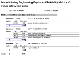 It's really hard to format your data every time when you present it to someone. Constructing An Effective Maintenance Plan