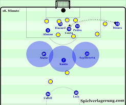 Team Analysis Antonio Conte S 3 4 3 At Chelsea Bong đa
