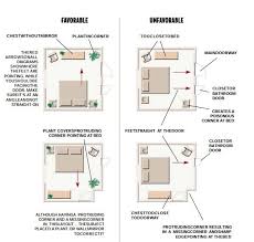 Ba Gua Figuur Google Zoeken Feng Shui Bedroom Feng Shui