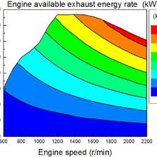 Main Properties Of The Zeotropic Mixture R416a Odp Ozone