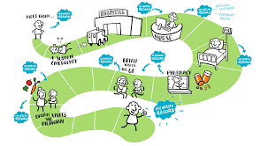 Good health is a journey. Are You Ready For My Health Record Integrated Care