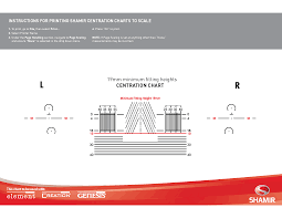 Centration Charts Shamir Usa