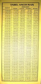 Dapatkan pinjaman uang tunai atau kredit tanpa agunan (kta) dengan bunga rendah mulai dari 0,85% flat/bulan. Pinjaman Uang Tunai Jaminan Sertipikat Rumah Tanpa Bi Checking