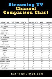 If your cable or satellite provider isn't currently available, rest assured that we're working on it and will. Streaming Tv Channel Comparison Chart For Youtube Tv Sling Tv Hulu Fubotv Philo And At T Tv Now That Helpful Dad Streaming Tv Channels Streaming Tv Tv Channel