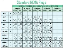 Volt Electrical Plug Chart Slubne Suknie Info