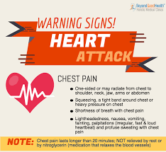 Research Has Revealed That There Is A 17 Times Greater Risk Of Experiencing A Heart At Heart Failure Treatment Heart Attack Warning Signs Signs Of Heart Attack