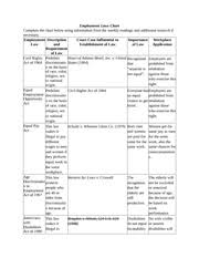 hrm 300 employment laws chart hrm 300 employee laws chart