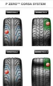 We did not find results for: Pirelli Pzero Corsa System Reviews Tire Reviews
