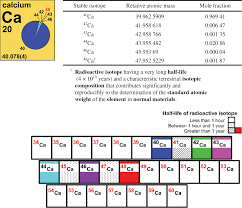 iupac periodic table of the elements and isotopes iptei