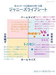 17 hours ago · 全国ツアー開催を発表したv6の（左から）坂本昌行、岡田准一、井ノ原快彦、三宅健、森田剛、長野博11月に解散するv6が、最後の全国ツアーを. V6ã®ã‚³ãƒ³ã‚µãƒ¼ãƒˆã¯æœ€å¼·ã«ã‚¢ãƒŠãƒ­ã‚° ãµã˜ã„ã‚ãƒ¯ãƒ³ãƒ­ãƒ¼ãƒ‰
