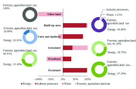 Carbon Emissions Inventory Of Shenzhen In 2016 Download