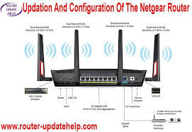 Updation And Configuration Of The Netgear Router Netgear Router Netgear Router